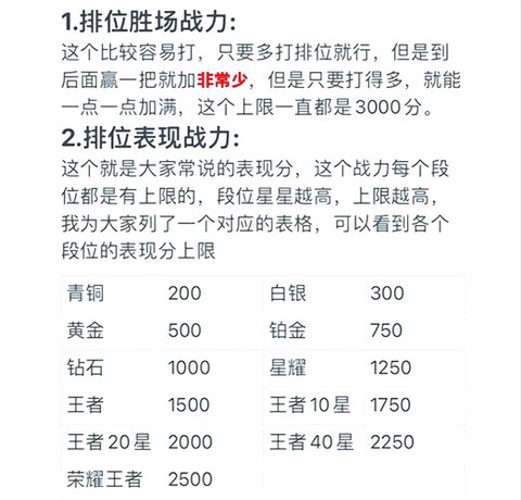 王者荣耀怎么刷战力值[图1]