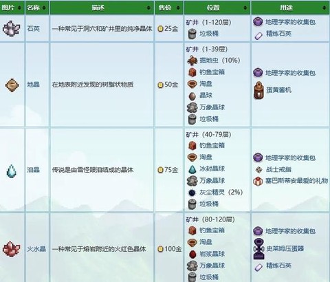 冒险岛2矿石有什么用[图2]