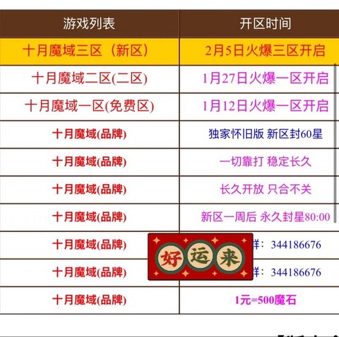 魔域什么职业刷副本好[图2]