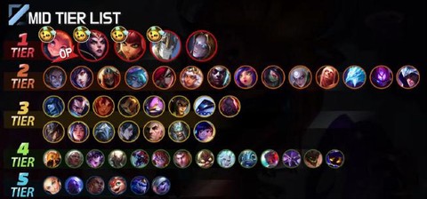 英雄联盟什么版本了