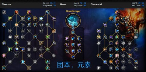 魔兽世界天赋是什么