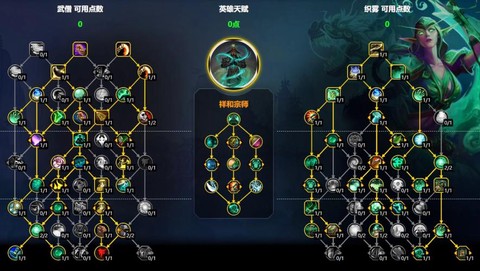 魔兽世界天赋是什么[图1]