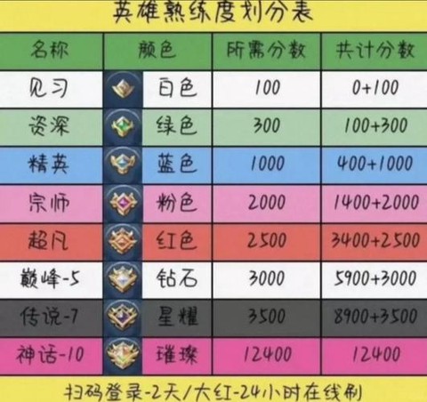 王者荣耀怎么提段位[图2]