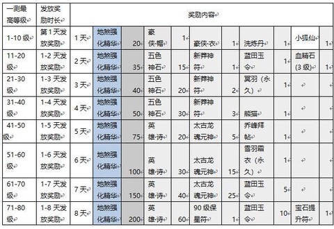 天龙八部秘籍怎么获得