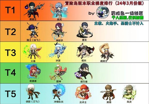 冒险岛2什么职业最炫[图2]