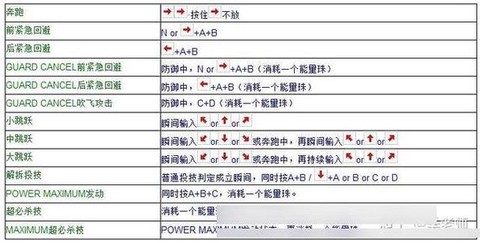 拳皇97键盘怎么开始[图1]