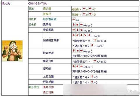 拳皇97键盘怎么开始[图2]
