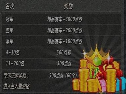 qq飞车如何刷点券[图1]