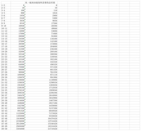 率土之滨怎么样升级快[图2]