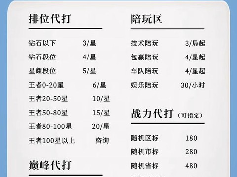 王者荣耀怎么打钱最快[图2]