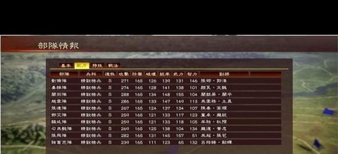 三国志13怎么出兵[图1]