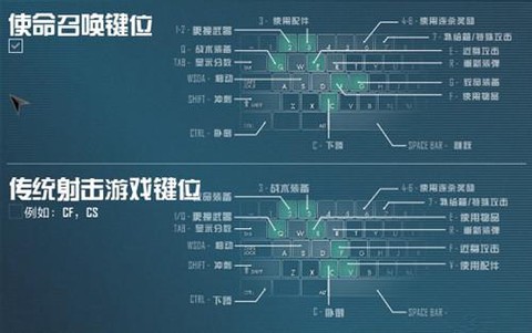 使命召唤ol怎么操作[图2]